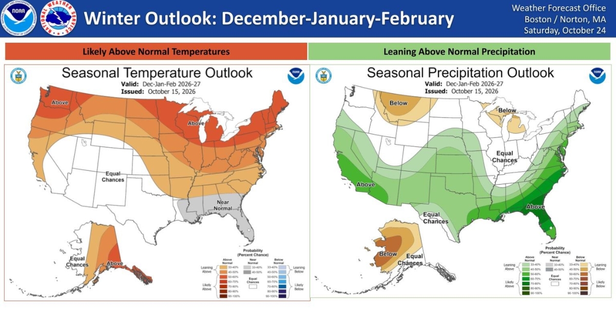 Massachusetts could see warmer, wetter winter, National Weather Service says